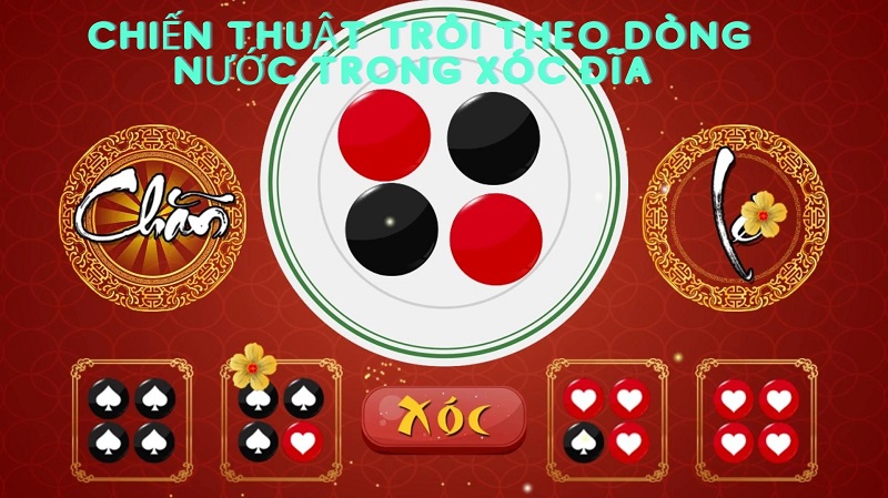 Đặc điểm của chiến thuật trôi theo dòng nước