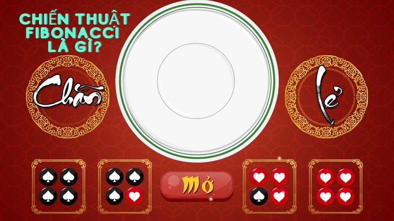 Chiến thuật Fibonacci là gì?
